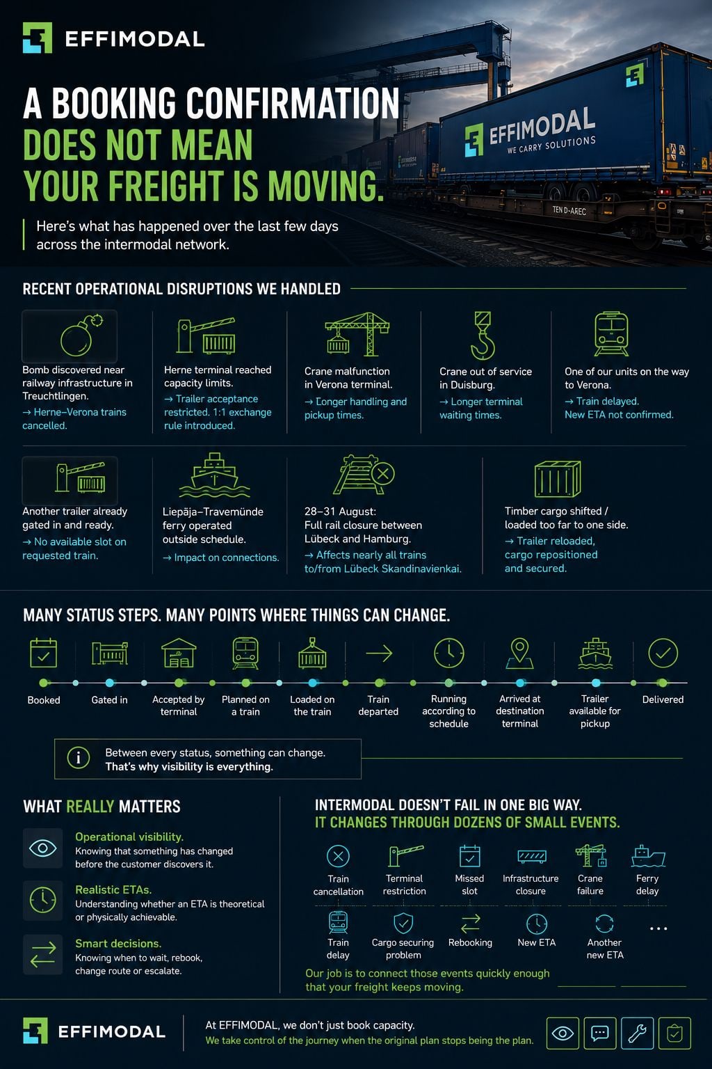 Infographic: recent operational disruptions, intermodal status steps and what really matters